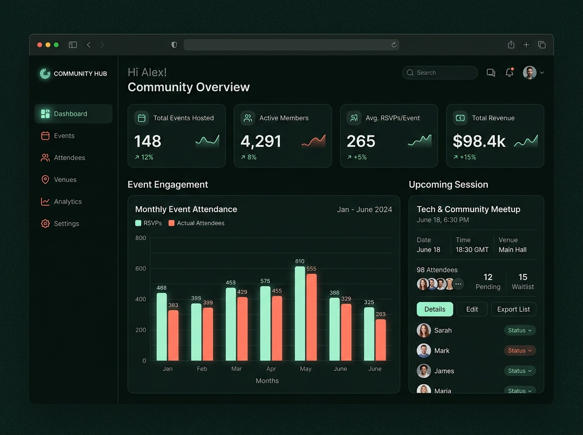 CrowdCircle organizer dashboard showing event analytics and attendee management